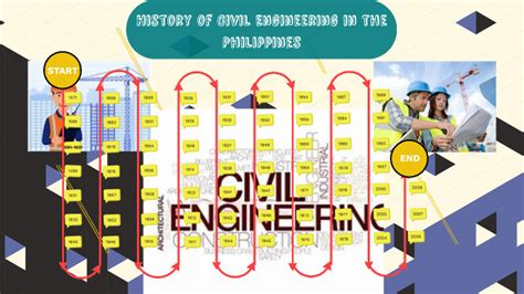 civil engineering society philippines